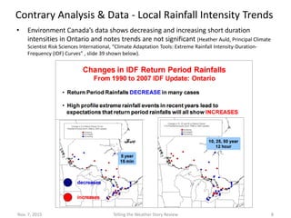 Contrary Analysis & Data - Local Rainfall Intensity Trends
• Environment Canada’s Toronto Bloor Street rainfall data show ...