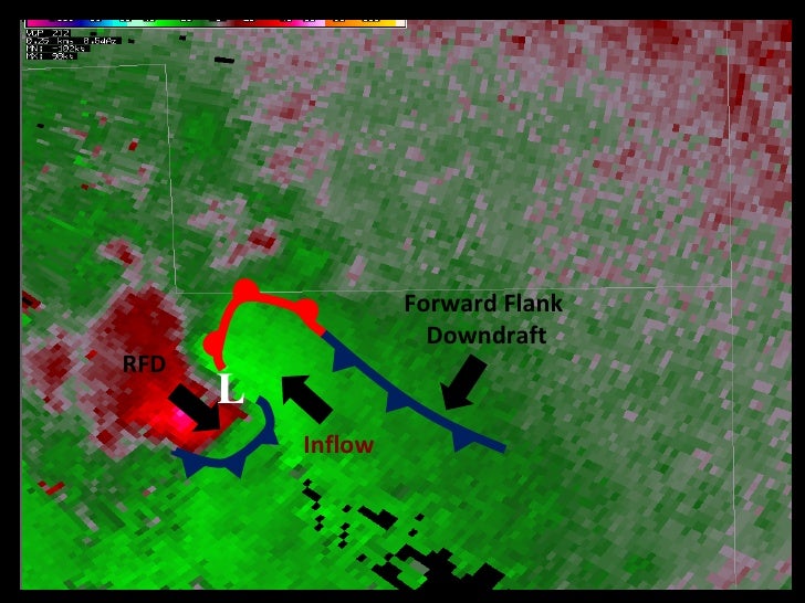 Stormlab Radar Software