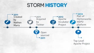Apache Storm Project