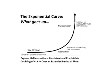 The Perfect Storm of innovation | PPT