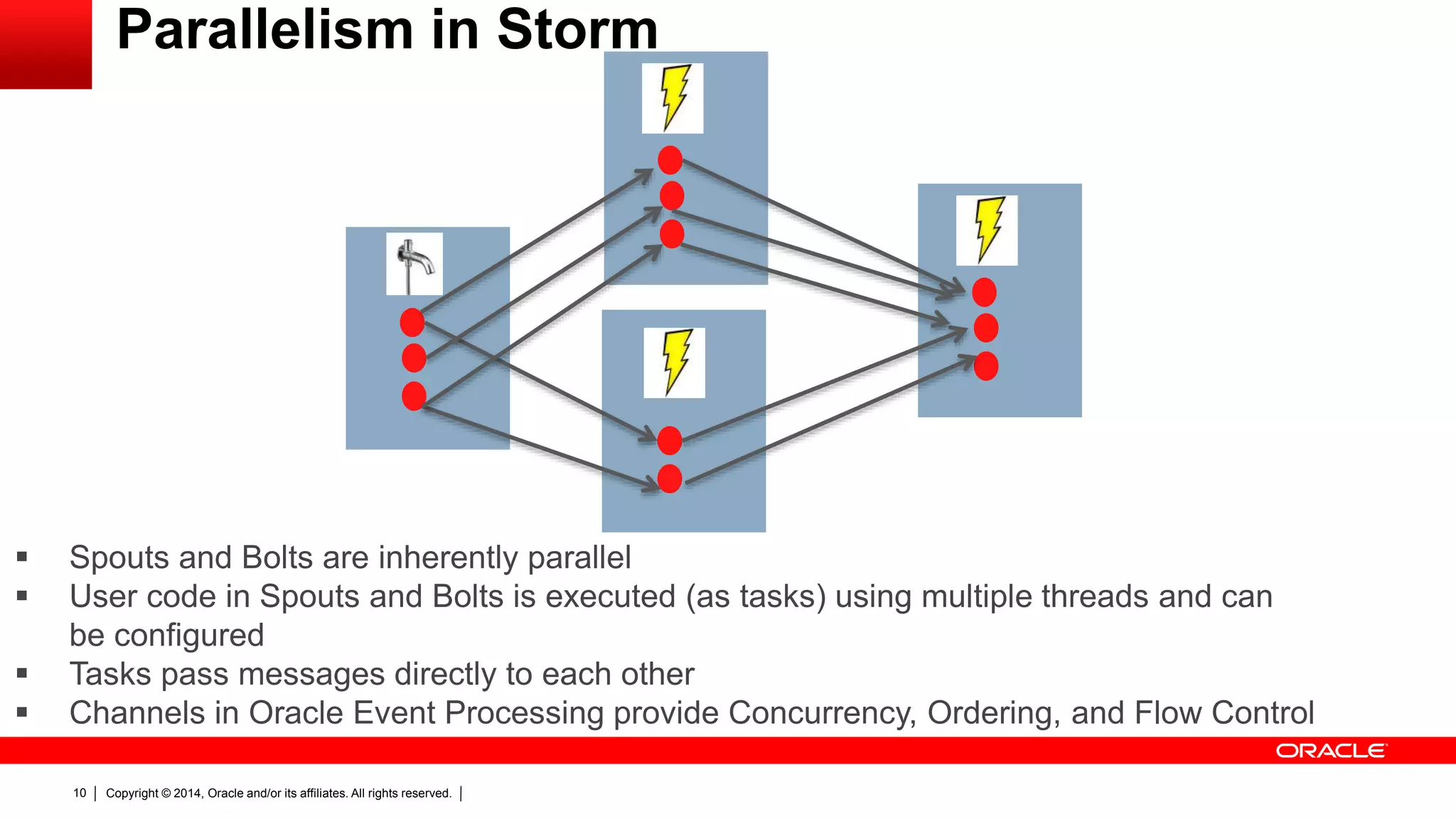 Copyright © 2014, Oracle and/or its affiliates. All rights reserved.10
Parallelism in Storm
 Spouts and Bolts are inherently parallel
 User code in Spouts and Bolts is executed (as tasks) using multiple threads and can
be configured
 Tasks pass messages directly to each other
 Channels in Oracle Event Processing provide Concurrency, Ordering, and Flow Control
 