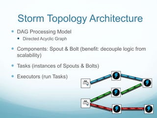 Storm Topology Architecture
 DAG Processing Model
 Directed Acyclic Graph
 Components: Spout & Bolt (benefit: decouple logic from
scalability)
 Tasks (instances of Spouts & Bolts)
 Executors (run Tasks)
 