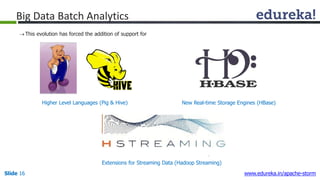 This evolution has forced the addition of support for
Higher Level Languages (Pig & Hive) New Real-time Storage Engines (HBase)
Big Data Batch Analytics
Extensions for Streaming Data (Hadoop Streaming)
Slide 16 www.edureka.in/apache-storm
 