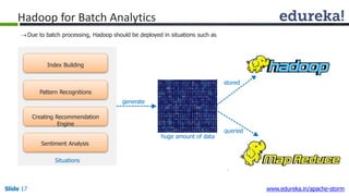 Due to batch processing, Hadoop should be deployed in situations such as
Index Building
Pattern Recognitions
Creating Recommendation
Engine
Sentiment Analysis
Situations
generate
huge amount of data
stored
queried
Hadoop for Batch Analytics
Slide 17 www.edureka.in/apache-storm
 