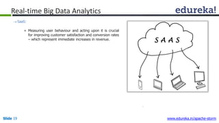 Real-time Big Data Analytics
SaaS:
» Measuring user behaviour and acting upon it is crucial
for improving customer satisfaction and conversion rates
– which represent immediate increases in revenue.
Slide 19 www.edureka.in/apache-storm
 