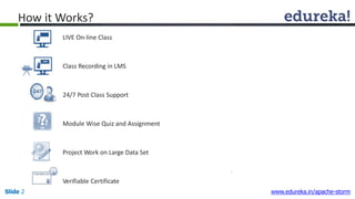 LIVE On-line Class
Class Recording in LMS
24/7 Post Class Support
Module Wise Quiz and Assignment
Project Work on Large Data Set
Verifiable Certificate
How it Works?
Slide 2 www.edureka.in/apache-storm
 