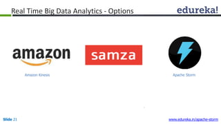 Real Time Big Data Analytics - Options
Apache StormAmazon Kinesis
Slide 21 www.edureka.in/apache-storm
 