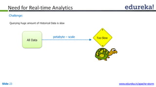 petabyte – scale
All Data
Slide 23 www.edureka.in/apache-storm
Need for Real-time Analytics
Challenge:
Querying huge amount of Historical Data is slow
 