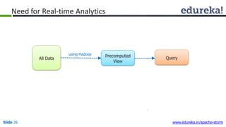 Need for Real-time Analytics
Precomputed
View
All Data Query
Slide 26 www.edureka.in/apache-storm
using Hadoop
 