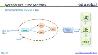 Compensating for last few hours of data
Need for Real-time Analytics
spout
bolt
bolt
bolt Real-time
View
Storm
Real-time
Data
Stored
Or
Slide 28 www.edureka.in/apache-storm
Or
 