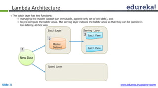 Lambda Architecture
Batch View
Batch View
Master
Dataset
The batch layer has two functions:
» managing the master dataset (an immutable, append-only set of raw data), and
» to pre-compute the batch views. The serving layer indexes the batch views so that they can be queried in
low-latency, ad-hoc way.
Batch Layer Serving Layer
New Data
Speed Layer
1
2
3
Slide 31 www.edureka.in/apache-storm
 