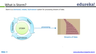 Storm is a distributed, reliable, fault-tolerant system for processing streams of data.
Fault-tolerant
STORM
processing
Streams of Data
What is Storm?
Slide 34 www.edureka.in/apache-storm
 
