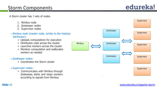 ZooKeeper
Nimbus ZooKeeper
ZooKeeper
Supervisor
Supervisor
Supervisor
Supervisor
Supervisor
Nimbus node (master node, similar to the Hadoop
JobTracker):
» Uploads computations for execution
» Distributes code across the cluster
» Launches workers across the cluster
» Monitors computation and reallocates
workers as needed
ZooKeeper nodes:
» Coordinates the Storm cluster
Supervisor nodes :
» Communicates with Nimbus through
Zookeeper, starts and stops workers
according to signals from Nimbus
Storm Components
A Storm cluster has 3 sets of nodes
1. Nimbus node
2. Zookeeper nodes
3. Supervisor nodes
Slide 42 www.edureka.in/apache-storm
 