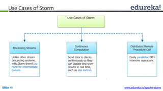 Use Cases of Storm
Processing Streams
Distributed Remote
Procedure Call
Unlike other stream
processing systems,
with Storm there’s no
need for intermediate
queues.
Send data to clients
continuously so they
can update and show
results in real time,
such as site metrics.
Easily parallelize CPU-
intensive operations.
Continuous
Computation
Use Cases of Storm
Slide 48 www.edureka.in/apache-storm
 