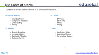 Use Cases of Storm
Slide 49 www.edureka.in/apache-storm
Financial Services
» Securities Fraud
» Compliance Violations
» Order Routing
» Pricing
 Telecom
» Security Breaches
» Network Outages
» Bandwidth Allocation
» Customer Service
 Retail
» Shrinkage
» Stock outs
» Offers
» Pricing
Web
» Application Failure
» Operational Issues
» Personalized Content
Use Storm to prevent certain outcomes or to optimize their objectives.
 