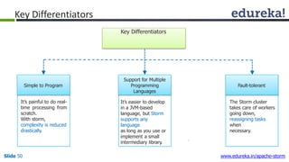 Key Differentiators
Simple to Program Fault-tolerant
It’s painful to do real-
time processing from
scratch.
With storm,
complexity is reduced
drastically.
It’s easier to develop
in a JVM-based
language, but Storm
supports any
language
as long as you use or
implement a small
intermediary library.
The Storm cluster
takes care of workers
going down,
reassigning tasks
when
necessary.
Support for Multiple
Programming
Languages
Key Differentiators
Slide 50 www.edureka.in/apache-storm
 