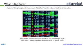  Systems / Enterprises generate huge amount of data from Terabytes and even Petabytes of information.
Stock market generates about one terabyte of new trade data per day to
perform stock trading analytics to determine trends for optimal trades.
What is Big Data?
Slide 7 www.edureka.in/apache-storm
 