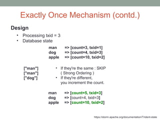Exactly Once Mechanism (contd.)
man => [count=3, txid=1]
dog => [count=4, txid=3]
apple => [count=10, txid=2]
• Processing txid = 3
• Database state
• If they're the same : SKIP
( Strong Ordering )
• If they're different,
you increment the count.
Design
["man"]
["man"]
["dog"]
man => [count=5, txid=3]
dog => [count=4, txid=3]
apple => [count=10, txid=2]
https://storm.apache.org/documentation/Trident-state
 