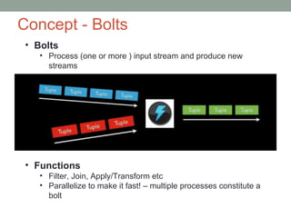 Concept - Bolts
• Bolts
• Process (one or more ) input stream and produce new
streams
• Functions
• Filter, Join, Apply/Transform etc
• Parallelize to make it fast! – multiple processes constitute a
bolt
 