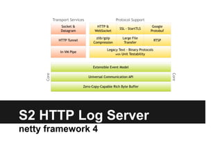 S2 HTTP Log Server
netty framework 4