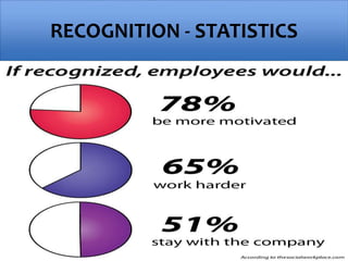 RECOGNITION - STATISTICS
 