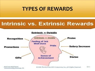 TYPES OF REWARDS
 