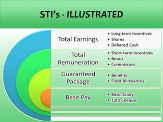 STI’s - ILLUSTRATED
 