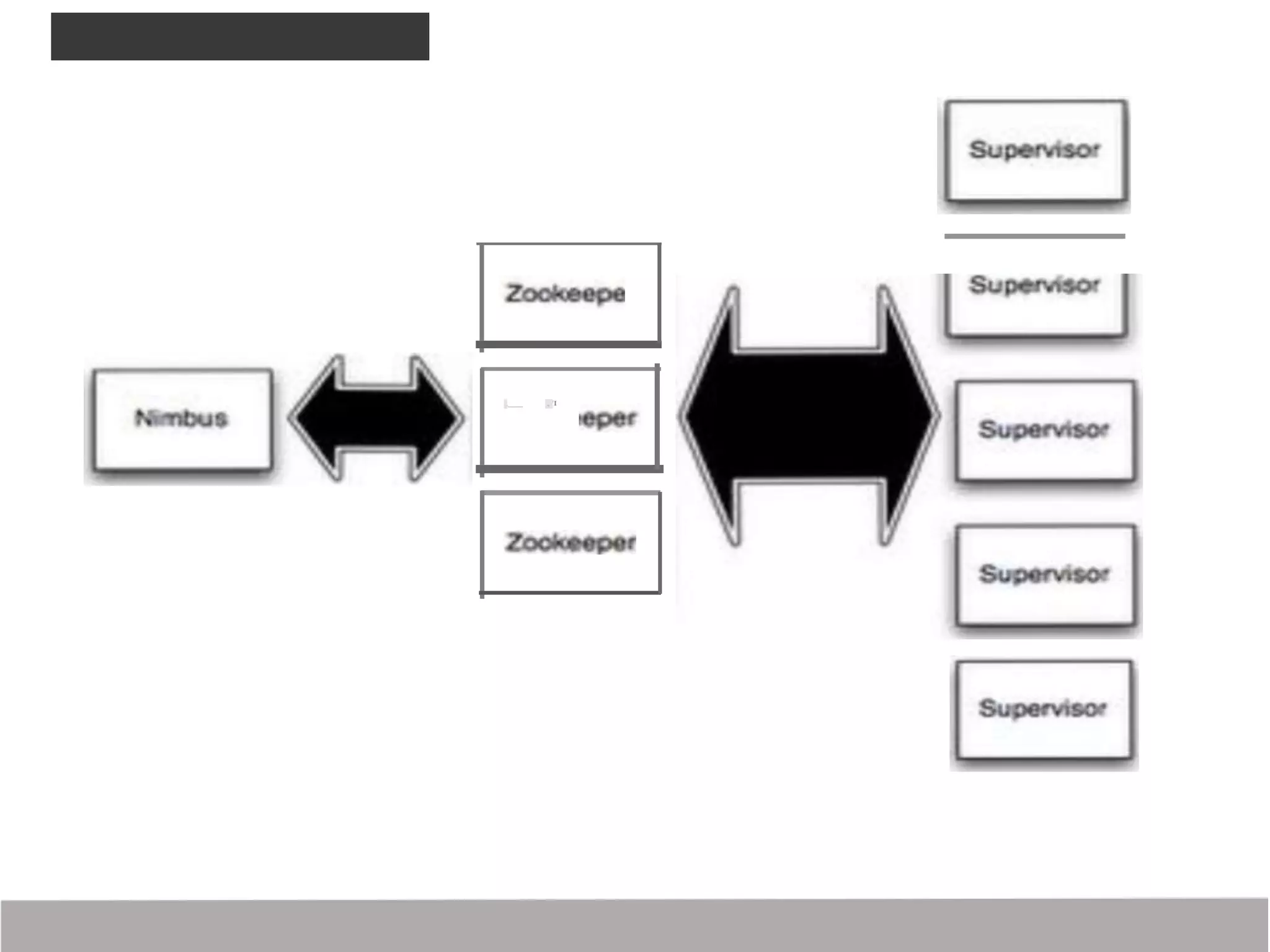 STORM ARCHITECTLlRE
,_ , 'I
 