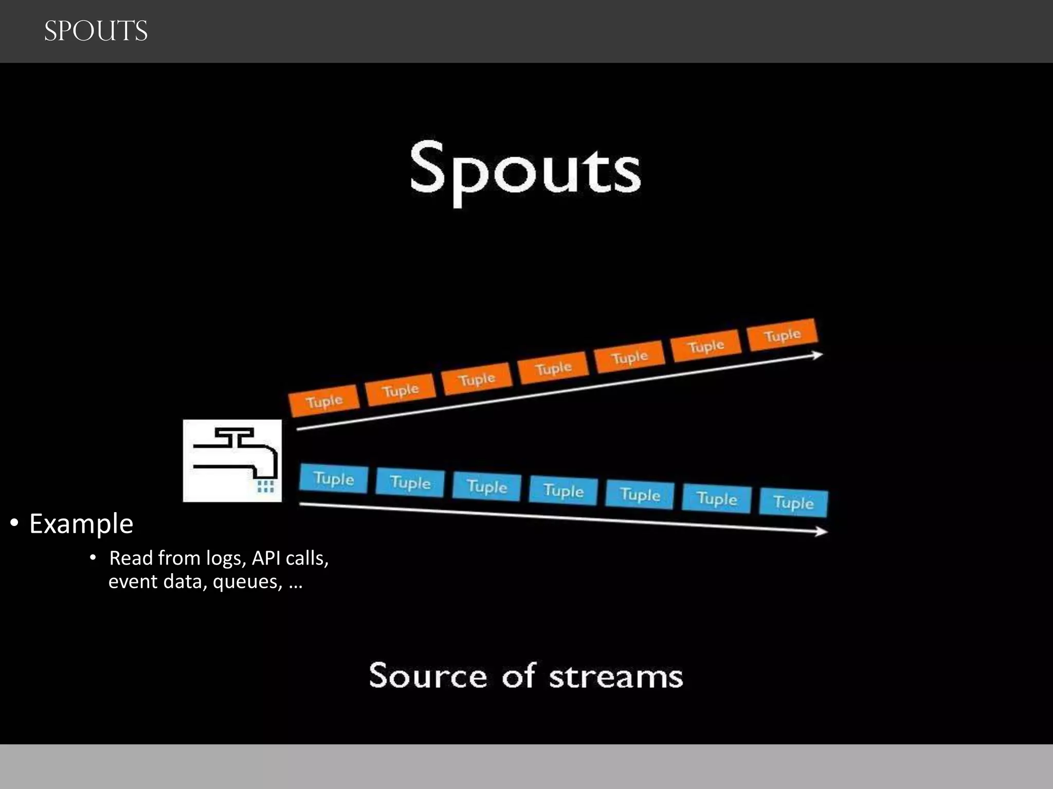 spouts
• Example
• Read from logs, API calls,
event data, queues, …
 