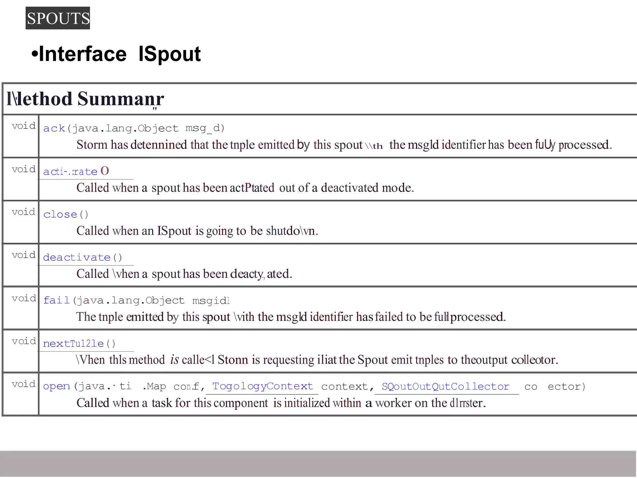 SPOUTS
•Interface ISpout
l·lethod Summanr"
void ack(java.lang.Object msg_d)
Storm has detennined that thetnpl1
e emitted by this spout th the msgld identifierhas been fuUy processed.
void acti-.:rate 0
Called when a spout has been actPtated out ,of a deactivated mode.
void close()
Called when an ISpout is going to be shutdovn.
void deactivate()
Called vhen a spout has been deacty.,ated.
void fail(java.lang.Object msgidl
The tnple emitted by this spout vith the msgld identifier hasfailed to befulrlprocessed.
void nextTu12le()
Vhen thls method is calle<l Stonn is requesting iliat the Spout emit tnples to theoutput colleotor.
void open(java.· ti .Map con.f, Tog.ologyContext context, SQoutOutQutCollector co ector)
Called when a task for this component is initialized within a worker on the d1rrster.
 