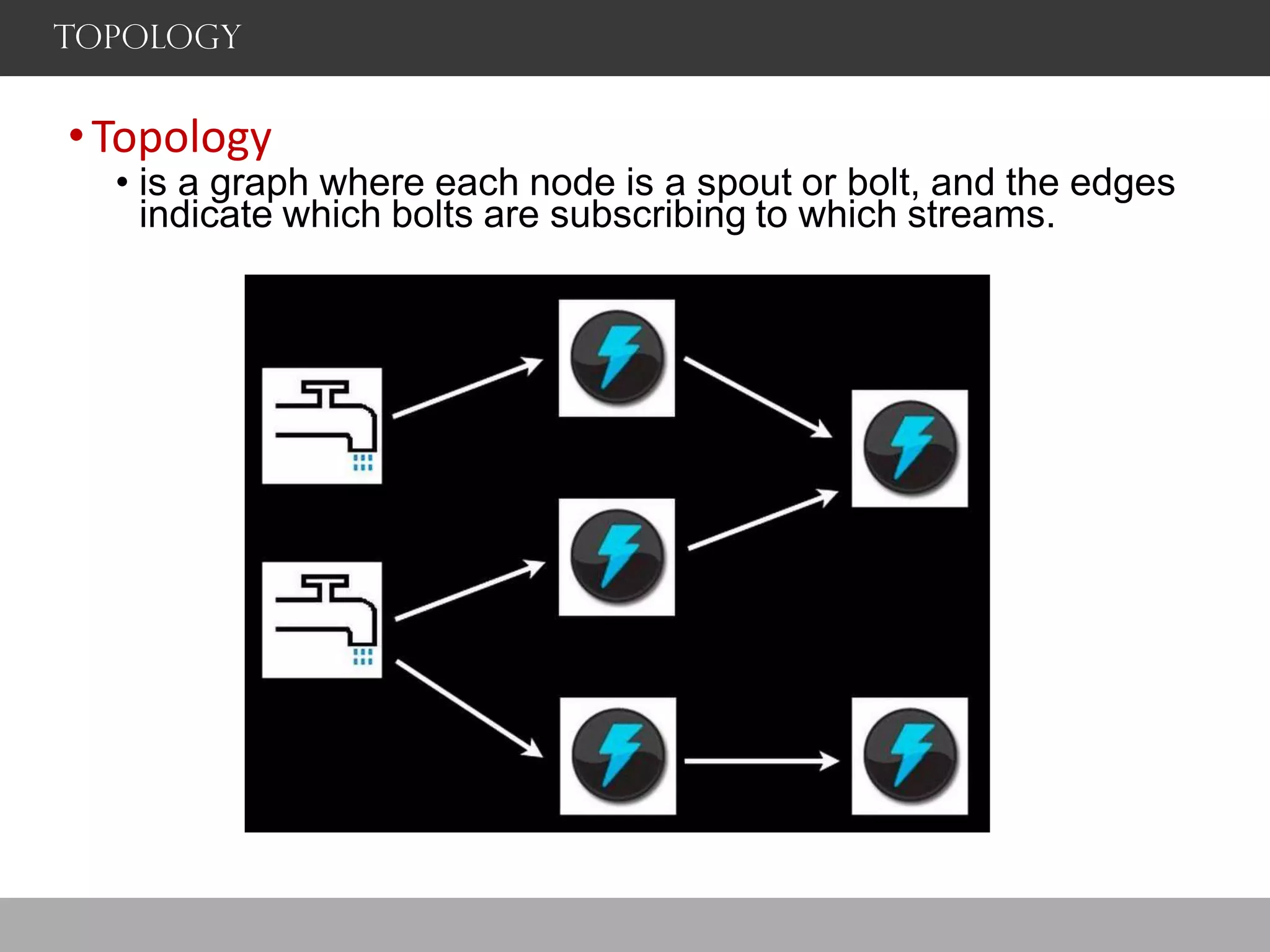 TOPOLOGY
•Topology
• is a graph where each node is a spout or bolt, and the edges
indicate which bolts are subscribing to which streams.
 