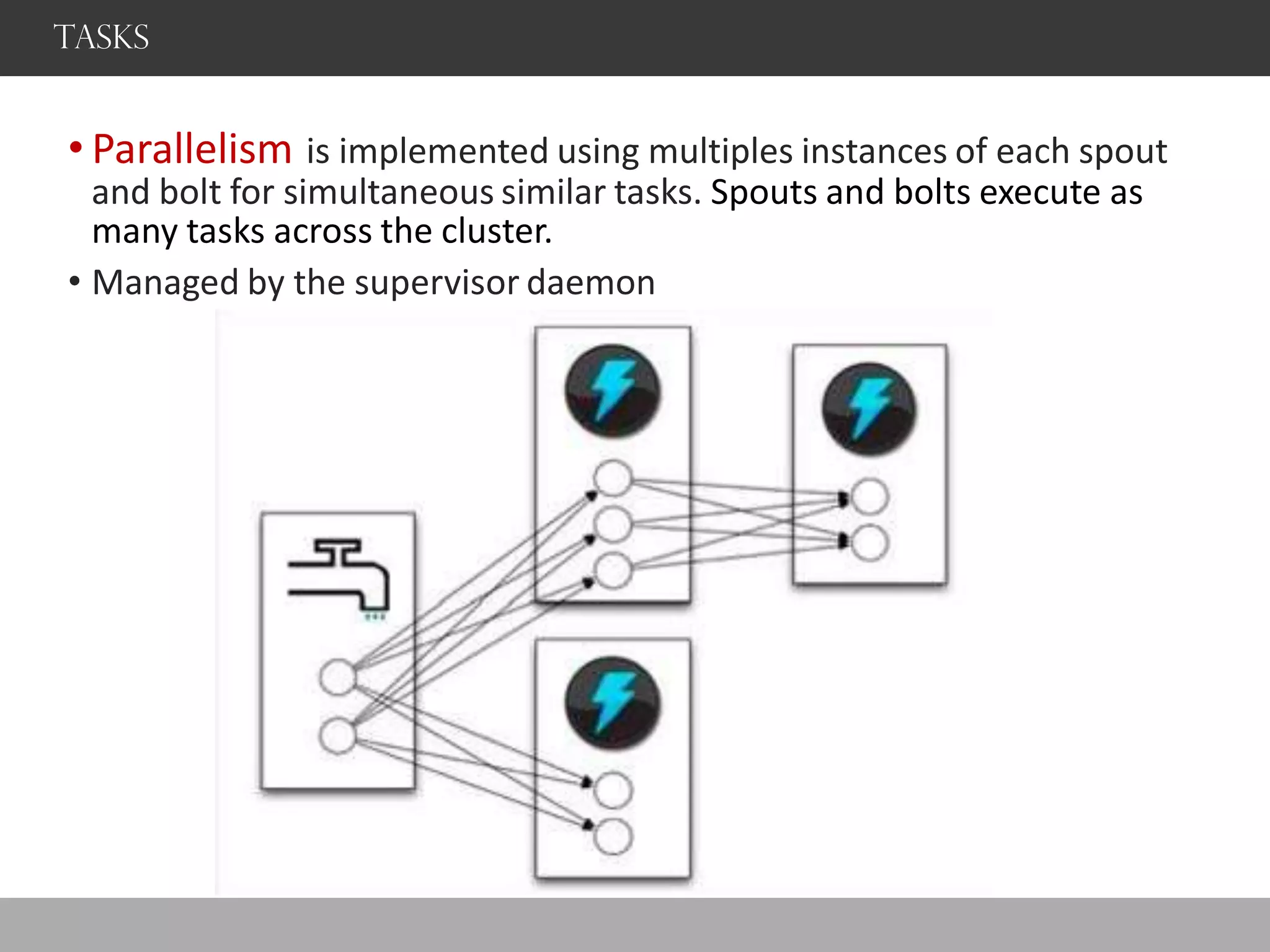 TASKS
• Parallelism is implemented using multiples instances of each spout
and bolt for simultaneous similar tasks. Spouts and bolts execute as
many tasks across the cluster.
• Managed by the supervisor daemon
 