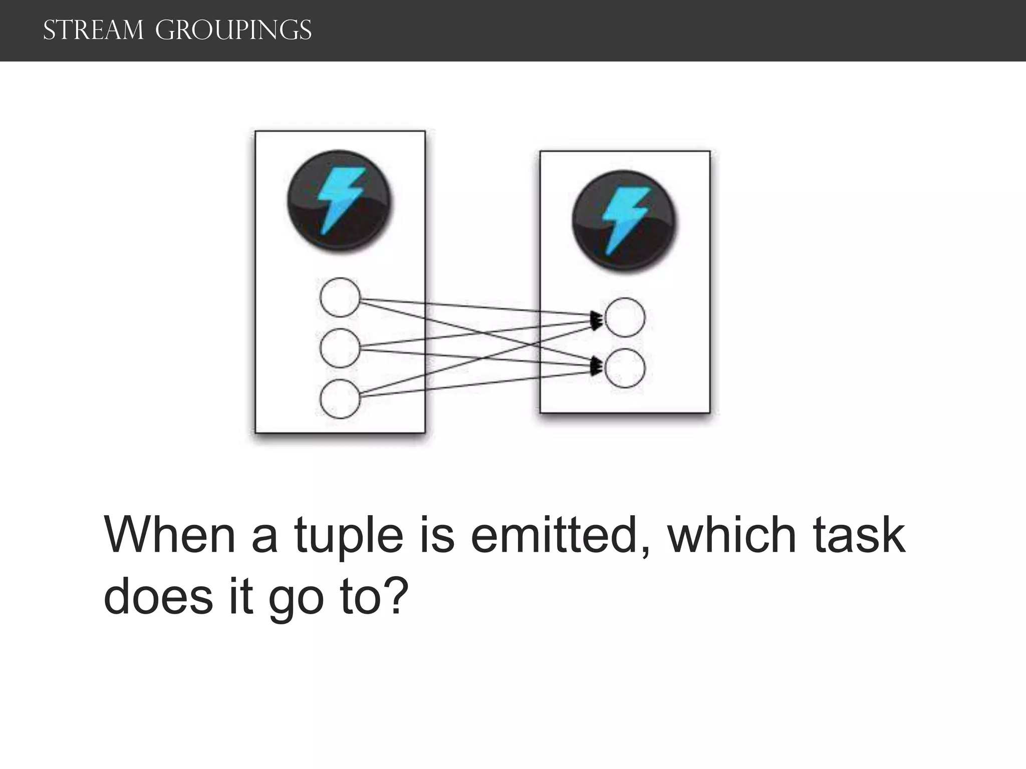 Stream groupings
When a tuple is emitted, which task
does it go to?
 