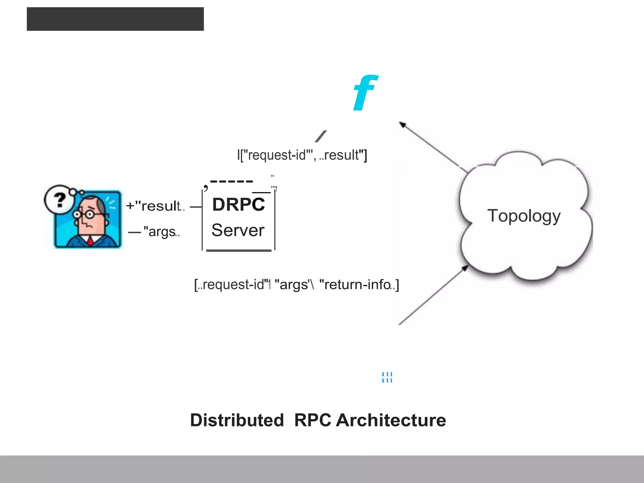 ABSTRACTION : DRPC
f
/
l["request-id"',..result"]
,-----
+''result.. - DRPC
-"args.. Server
::.,
Topology
[..request-id"1· "args' "return-info..]
Ill
Ill
Distributed RPC Architecture
 