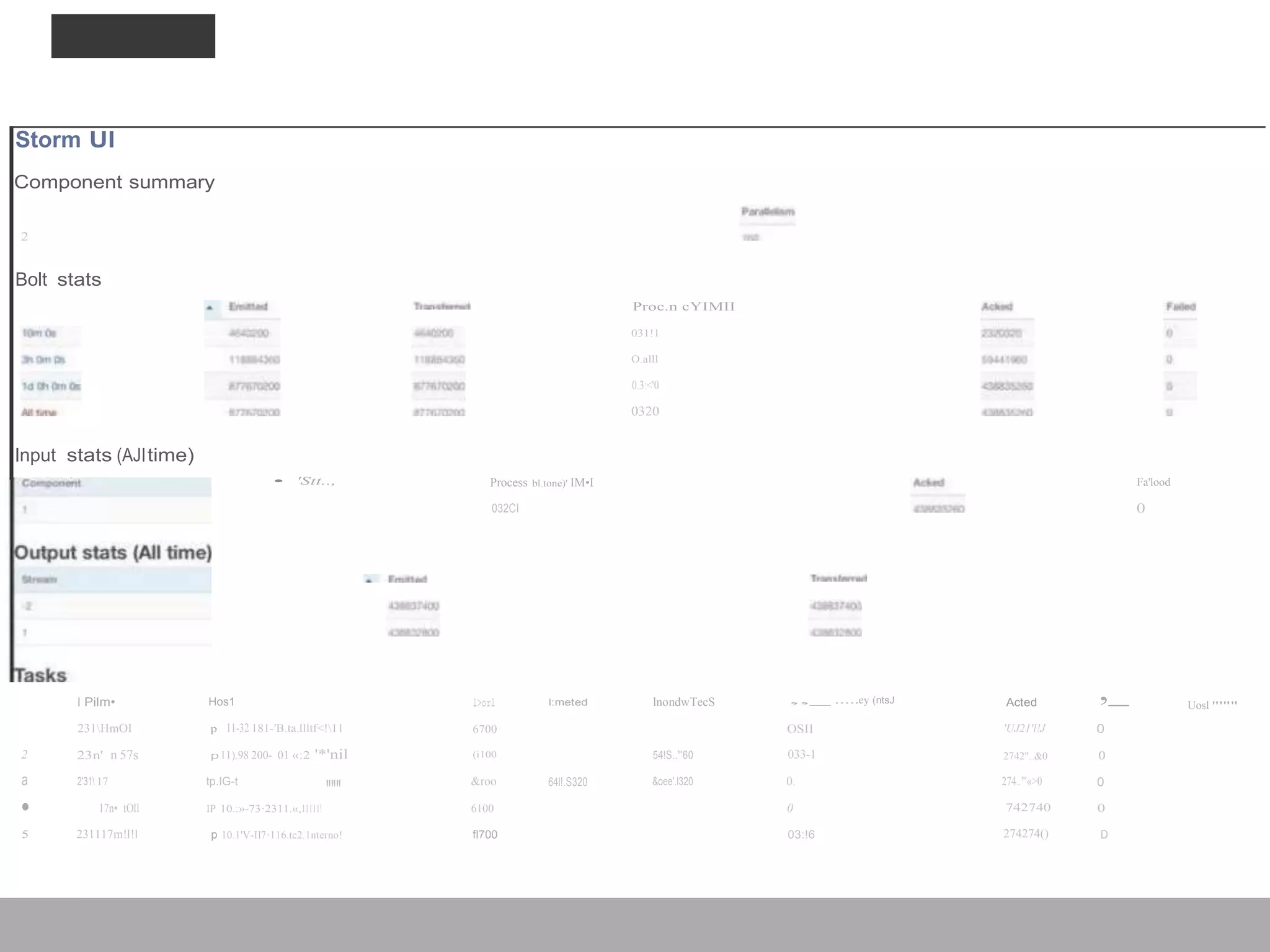 STORM UI
l Pilm•
231HmOI
Hos1
p 11-32 181-'B.ta.llltf<!11
l>orl
6700
l:meted lnondwTecS ,,_ .....ey (ntsJ
OSII 'UJ21'l!J 0
2 23n' n 57s p11).98 200- 01 «:2 '*'nil (i100 54!S.."'60 033-1 2742"..&0 0
a 2'31 17 tp.IG-t
"""
&roo 64l!.S320 &oee'.l320 0. 274.."'«>0 0
5 231117m!l!l p 10.1'V-Il7·116.tc2.1nterno! fl700 03:!6 274274() D
,_
Storm Ul
Component summary
2
Bolt stats
Proc.n cYIMII
031!1
O.alll
0.3:<'0
0320
Input stats (AJItime)
• 'Stt.., Process bl.tone)' IM•I
032CI
Fa'lood
0
Acted Uosl "'""
• 17n• tOll IP 10.:»-73·2311.«,11111! 6100 0 742740 0
 