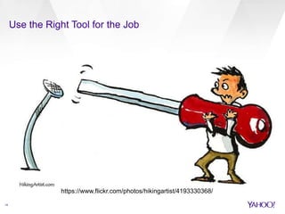 Use the Right Tool for the Job 
14 
https://www.flickr.com/photos/hikingartist/4193330368/ 
 