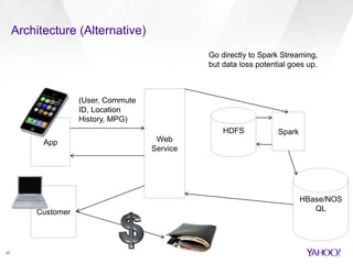 Architecture (Alternative) 
App Web 
Service 
(User, Commute 
ID, Location 
History, MPG) 
HBase/NOS 
QL 
HDFS Spark 
Customer 
22 
Go directly to Spark Streaming, 
but data loss potential goes up. 
 