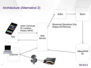 Architecture (Alternative 2) 
App Web 
Service 
(User, Commute 
ID, Location 
History, MPG) 
Kafka Storm 
HBase/NOS 
QL 
Customer 
23 
Streaming Operations Only 
(Kappa Architecture) 
 