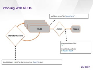 Working With RDDs 
RDD 
RDD 
RDD 
RDD 
Transformations 
textFile = sc.textFile(”SomeFile.txt”) 
Action Value 
linesWithSpark = textFile.filter(lambda line: "Spark” in line) 
linesWithSpark.count() 
74 
linesWithSpark.first() 
# Apache Spark 
 