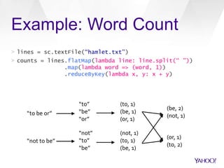 Example: Word Count 
> lines = sc.textFile(“hamlet.txt”) 
> counts = lines.flatMap(lambda line: line.split(“ ”)) 
.map(lambda word => (word, 1)) 
.reduceByKey(lambda x, y: x + y) 
“to be or” 
“not to be” 
“to” 
“be” 
“or” 
“not” 
“to” 
“be” 
(to, 1) 
(be, 1) 
(or, 1) 
(not, 1) 
(to, 1) 
(be, 1) 
(be, 2) 
(not, 1) 
(or, 1) 
(to, 2) 
 