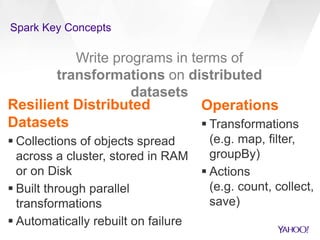 Spark Key Concepts 
Write programs in terms of 
transformations on distributed 
Resilient Distributed 
Datasets 
 Collect...
