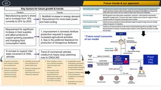 Consulting - Market Entry Strategy - For Energy players in India