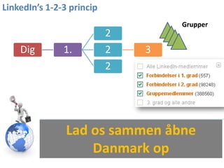LinkedIn’s 1-2-3 princip
                                   Grupper
                           2
    Dig        1.          2   3
                           2




                Lad os sammen åbne
                    Danmark op
 