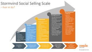 Stormvind Social Selling Scale–hvor er du? 
Basis 
•På LinkedIn 
•Lille netværk 
•Halvfærdig profil 
•”Som de andre” 
•Bruger LinkedIn meget sjældent 
Bevidst 
•Været på LinkedIn kursus 
•Ikke fokus på netværk 
•”Samler visitkort” 
•Primært eksisterende kontakter & kunder 
•Styr på det grundlæggende 
•Tjekker folk ud inden fysiske møder 
•Bruger typisk 1 x pr. uge 
Professionel 
•Profilen optimeret til social selling. 
•Indhold fokuser mod kunder 
•Søgeoptimeret 
•Mål at tiltrække nye kontakter 
•Med i flere grupper 
•Netværker strategisk 
•Tænker personlig branding 
•Genererer proaktivt leadsvia LinkedIn 
•Deler andres og eget relevant indhold via flere kanaler 
•Bruger LinkedIn dagligt (~ 15-30 minutter) 
Dialogfokuseret 
•Har organiseret sin profil optimalt i forhold til at skabe dialog 
•Dokumenterer sit brand via endorsementsog anbefalinger 
•Har typisk 500+ kontakter 
•Vælger grupper strategisk 
•Er på via SmartPhone 
•Mål netværk, at skabe dialog og udbygge kendskabet 
•Kender og udnytter relevante muligheder eks. multimedier på profilen 
•Bruger LinkedIn op til ~ 60+ min / dag 
Meningsdanner/ influent 
•Signalerer ”ressource”, specialist, kilde til nyeste viden indenfor sin branche –ikke nødvendigvis kun Linkedin. 
•Kontaktbasen stiger løbende 
•”Topbidragsyder” i bestemte grupper 
•Har evt. egen gruppe 
•Deler unikt indhold enten fra egen blog eller LinkedIn blogfunktionen 
•”Alwayson” 
Lavt udbytte –> primært fokus offline 
Primært til accmgmtFår sjældent leads”Spild af tid” ? 
Understøtter offline Laver leadgenereringFår varme leads 
Boosttil offline. Leadgenerering+++ Øget salg via netværk 
Minus traditionel reklameSer øget webtrafikFylder pipelineSocial Selling Strategi 
© Copyright Stormvind  