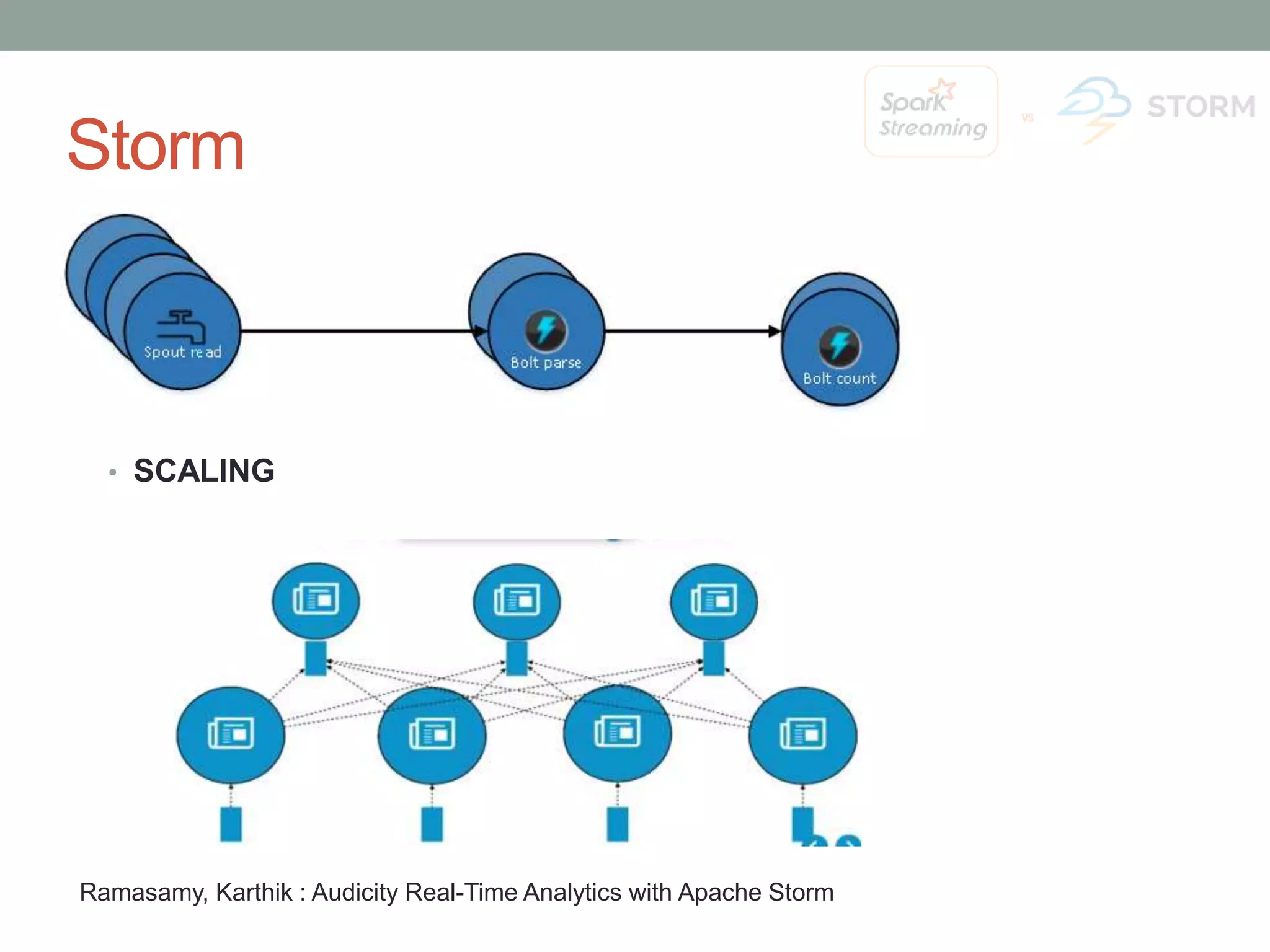 Storm • SCALING Ramasamy, Karthik : Audicity Real-Time Analytics with Apache Storm 