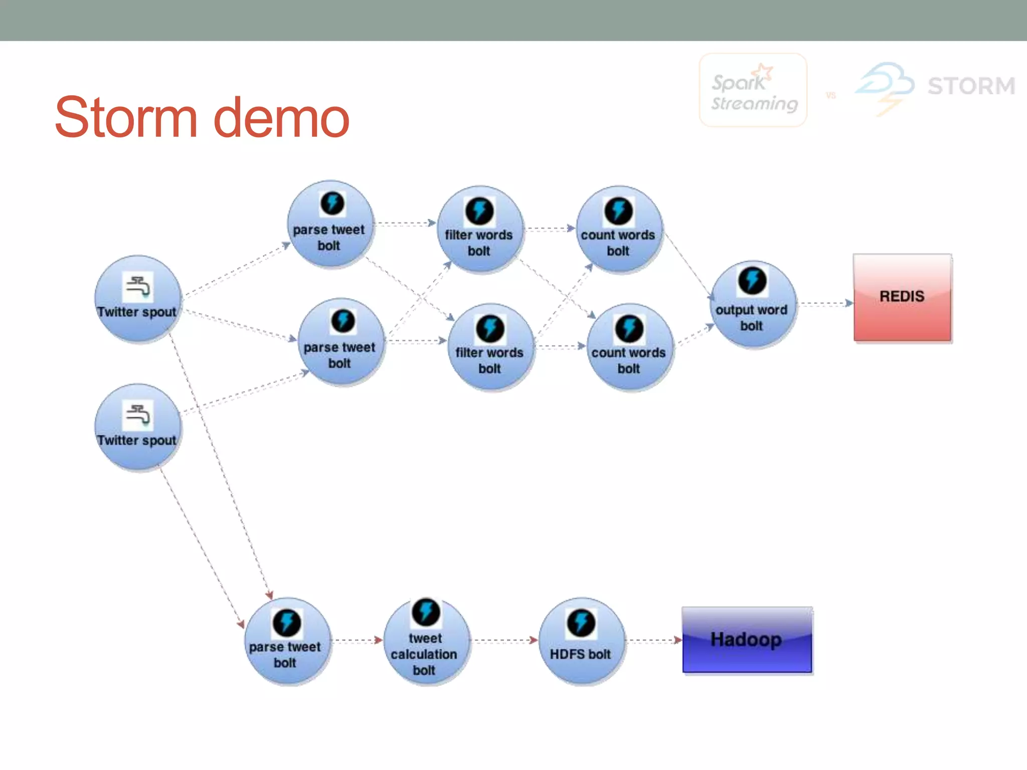 Storm demo 