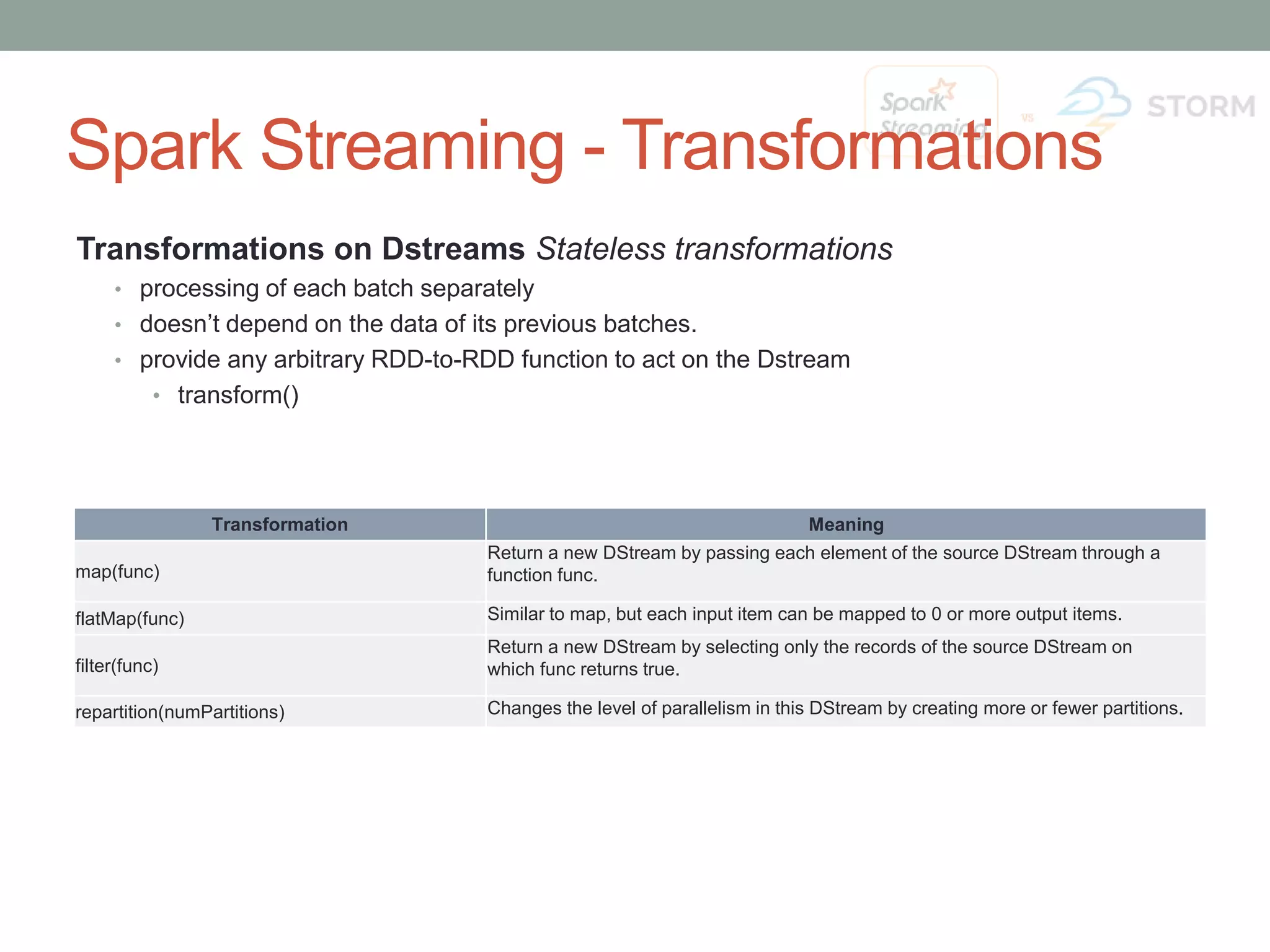 Spark Streaming - Transformations Transformations on Dstreams Stateless transformations • processing of each batch separately • doesn’t depend on the data of its previous batches. • provide any arbitrary RDD-to-RDD function to act on the Dstream • transform() Transformation Meaning map(func) Return a new DStream by passing each element of the source DStream through a function func. flatMap(func) Similar to map, but each input item can be mapped to 0 or more output items. filter(func) Return a new DStream by selecting only the records of the source DStream on which func returns true. repartition(numPartitions) Changes the level of parallelism in this DStream by creating more or fewer partitions. 