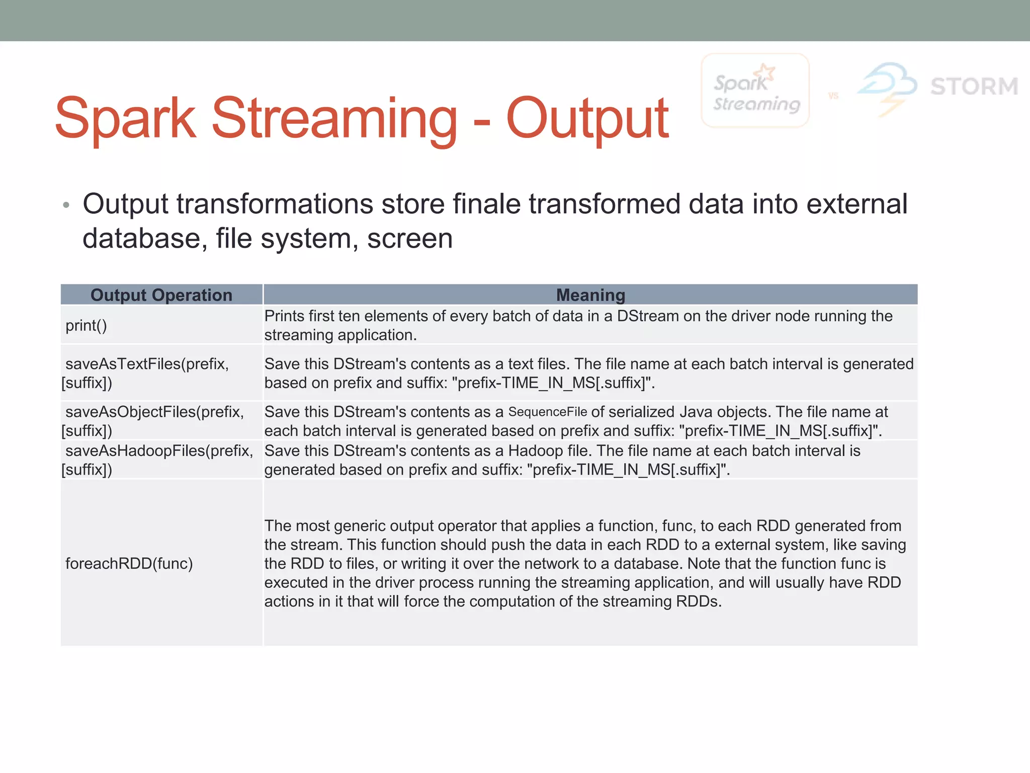 Spark Streaming - Output • Output transformations store finale transformed data into external database, file system, screen Output Operation Meaning print() Prints first ten elements of every batch of data in a DStream on the driver node running the streaming application. saveAsTextFiles(prefix, [suffix]) Save this DStream's contents as a text files. The file name at each batch interval is generated based on prefix and suffix: "prefix-TIME_IN_MS[.suffix]". saveAsObjectFiles(prefix, [suffix]) Save this DStream's contents as a SequenceFile of serialized Java objects. The file name at each batch interval is generated based on prefix and suffix: "prefix-TIME_IN_MS[.suffix]". saveAsHadoopFiles(prefix, [suffix]) Save this DStream's contents as a Hadoop file. The file name at each batch interval is generated based on prefix and suffix: "prefix-TIME_IN_MS[.suffix]". foreachRDD(func) The most generic output operator that applies a function, func, to each RDD generated from the stream. This function should push the data in each RDD to a external system, like saving the RDD to files, or writing it over the network to a database. Note that the function func is executed in the driver process running the streaming application, and will usually have RDD actions in it that will force the computation of the streaming RDDs. 