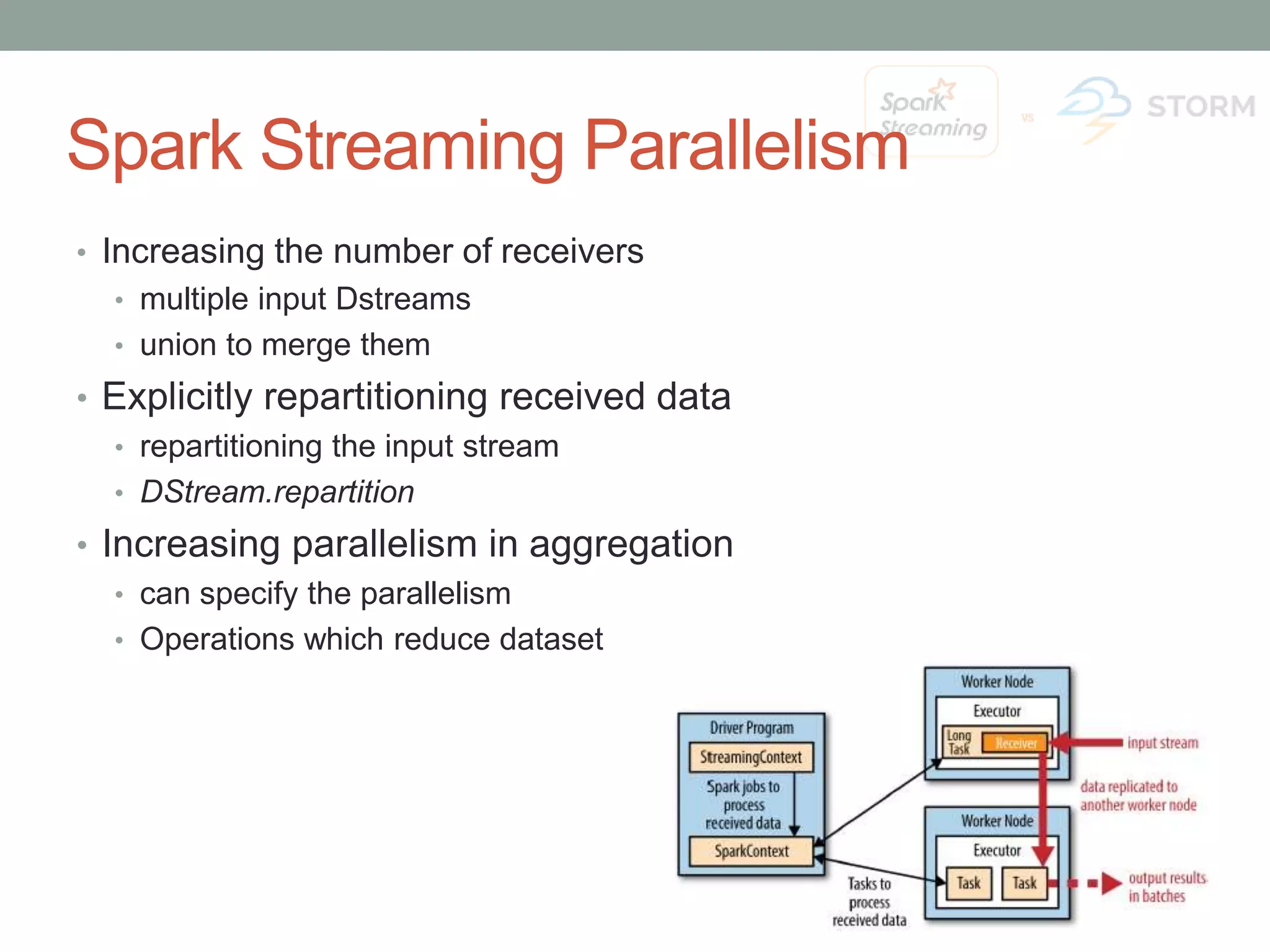 Spark Streaming Parallelism • Increasing the number of receivers • multiple input Dstreams • union to merge them • Explicitly repartitioning received data • repartitioning the input stream • DStream.repartition • Increasing parallelism in aggregation • can specify the parallelism • Operations which reduce dataset 