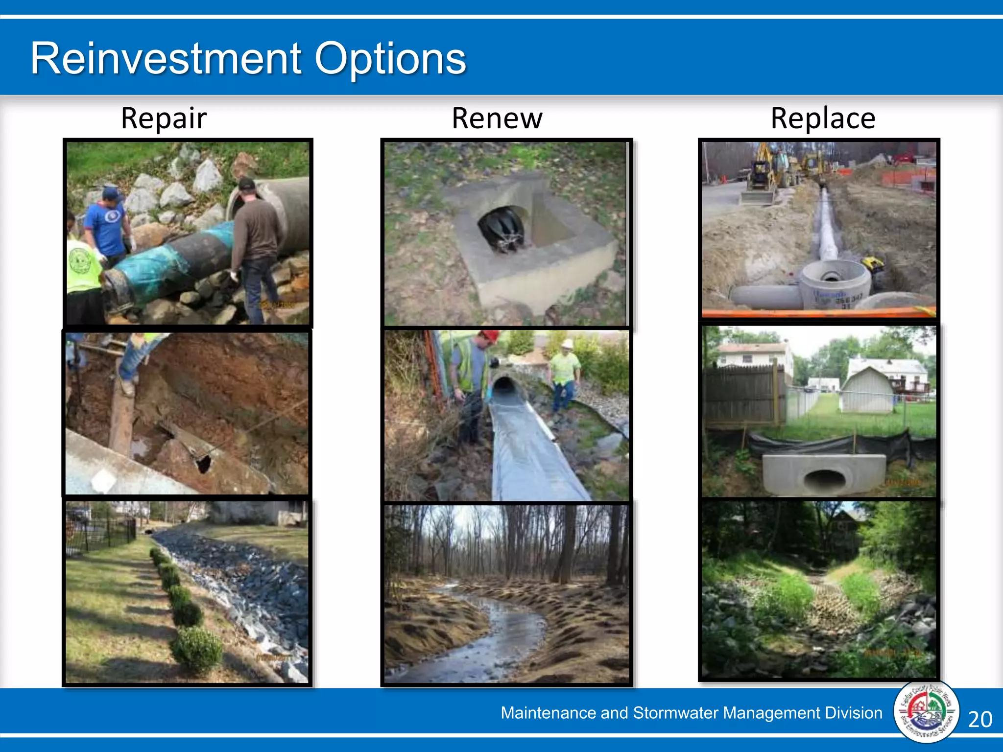 Maintenance and Stormwater Management Division 20 20
Reinvestment Options
Slip Lining
Open Channels
Pipe Replacement Point RepairRepair Renew Replace
 